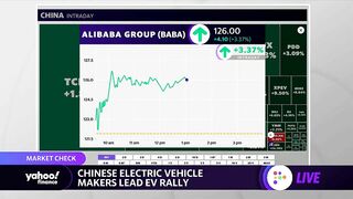 Meta shares rise, travel stocks up, Chinese EV makers rally