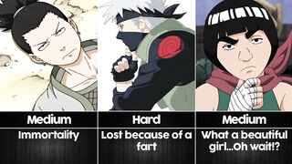 Guess the Naruto Character from a bad description I Anime Senpai Comparisons