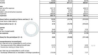 Rategain tech q3 results, rategain share latest news, rategain ipo, rategain travel share, pt360