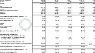 Rategain tech q3 results, rategain share latest news, rategain ipo, rategain travel share, pt360