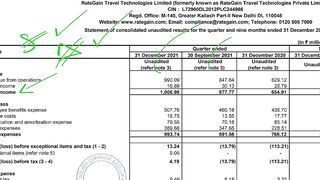 Rategain tech q3 results, rategain share latest news, rategain ipo, rategain travel share, pt360