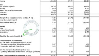 Rategain tech q3 results, rategain share latest news, rategain ipo, rategain travel share, pt360