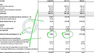 Rategain tech q3 results, rategain share latest news, rategain ipo, rategain travel share, pt360