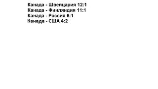 Россия проиграла Швейцарии. Хоккей на Олимпиаде (женщины). Результаты. Расписание.