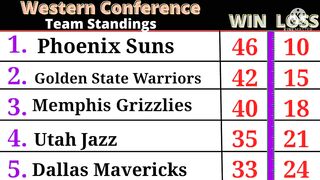 NBA STANDINGS as of February 14 2022 | NBA GAME RESULT TODAY  NBA Game SCHEDULE TOMORROW February 15