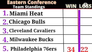 NBA STANDINGS as of February 14 2022 | NBA GAME RESULT TODAY  NBA Game SCHEDULE TOMORROW February 15