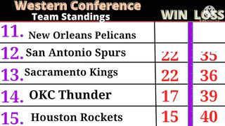 NBA STANDINGS as of February 14 2022 | NBA GAME RESULT TODAY  NBA Game SCHEDULE TOMORROW February 15