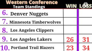 NBA STANDINGS as of February 14 2022 | NBA GAME RESULT TODAY  NBA Game SCHEDULE TOMORROW February 15