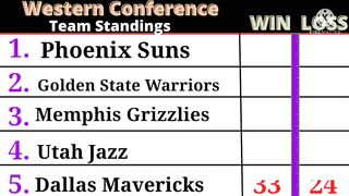 NBA STANDINGS as of February 14 2022 | NBA GAME RESULT TODAY  NBA Game SCHEDULE TOMORROW February 15