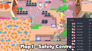 El Corazon Challenge Brawl Stars Guide BEST TEAMS COMPS Maps