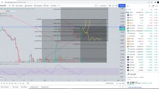 Gala Games Gala Coin Crypto  - Price Prediction and Technical Analysis February 2022