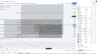 Gala Games Gala Coin Crypto  - Price Prediction and Technical Analysis February 2022