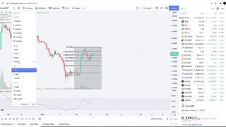 Gala Games Gala Coin Crypto  - Price Prediction and Technical Analysis February 2022