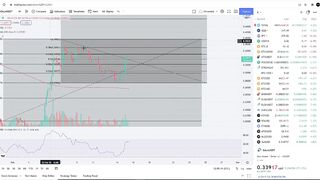 Gala Games Gala Coin Crypto  - Price Prediction and Technical Analysis February 2022