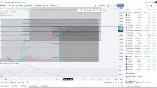 Gala Games Gala Coin Crypto  - Price Prediction and Technical Analysis February 2022