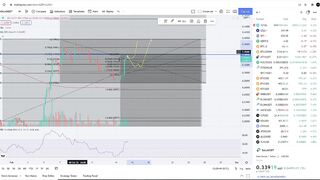 Gala Games Gala Coin Crypto  - Price Prediction and Technical Analysis February 2022