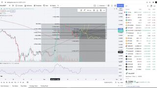 Gala Games Gala Coin Crypto  - Price Prediction and Technical Analysis February 2022