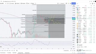 Gala Games Gala Coin Crypto  - Price Prediction and Technical Analysis February 2022