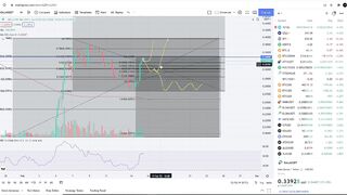 Gala Games Gala Coin Crypto  - Price Prediction and Technical Analysis February 2022