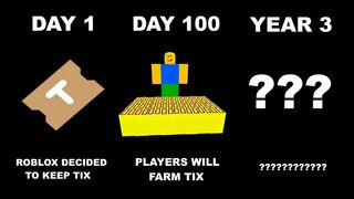 If Roblox never removed Tix (Timeline)