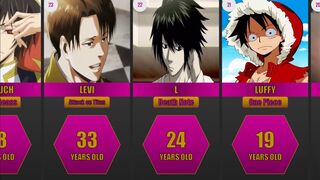 Ages of Popular Anime Characters