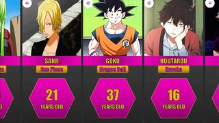 Ages of Popular Anime Characters