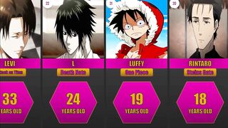 Ages of Popular Anime Characters