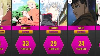 Ages of Popular Anime Characters