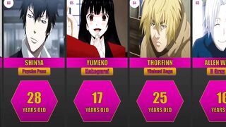 Ages of Popular Anime Characters