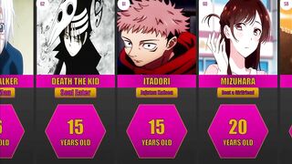 Ages of Popular Anime Characters