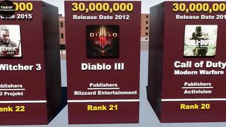 Most Sold Video Games of All Time - Comparison (3D)