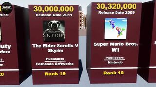 Most Sold Video Games of All Time - Comparison (3D)