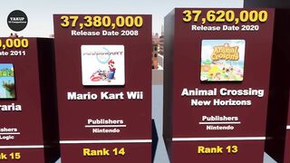 Most Sold Video Games of All Time - Comparison (3D)