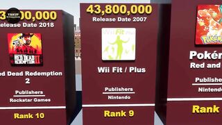 Most Sold Video Games of All Time - Comparison (3D)