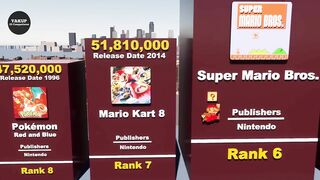 Most Sold Video Games of All Time - Comparison (3D)