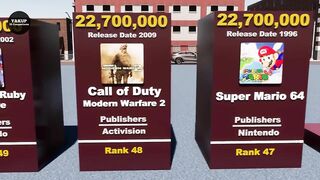 Most Sold Video Games of All Time - Comparison (3D)