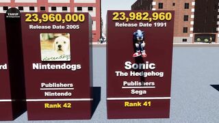 Most Sold Video Games of All Time - Comparison (3D)