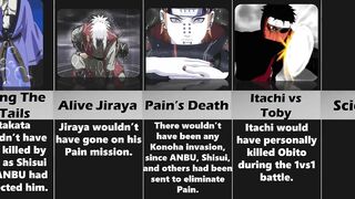 What If Uchiha Itachi Was Hokage? Hokage Itachi in Naruto Anime