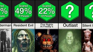 Comparison: Scariest Games Of All Time