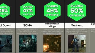 Comparison: Scariest Games Of All Time