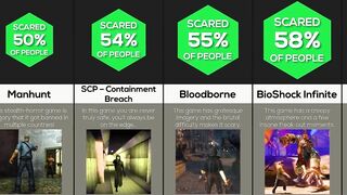 Comparison: Scariest Games Of All Time