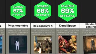 Comparison: Scariest Games Of All Time