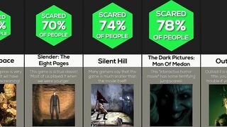 Comparison: Scariest Games Of All Time