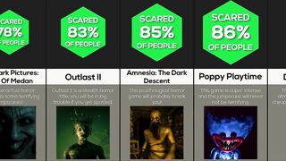 Comparison: Scariest Games Of All Time