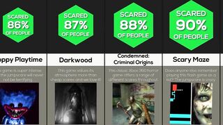 Comparison: Scariest Games Of All Time