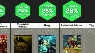 Comparison: Scariest Games Of All Time