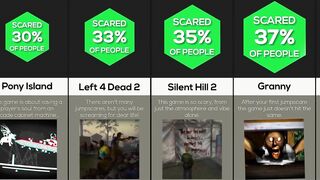 Comparison: Scariest Games Of All Time