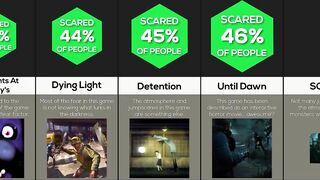 Comparison: Scariest Games Of All Time