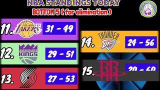 NBA STANDINGS TODAY | NBA GAMES SCHEDULE TODAY APRIL 9, 2022 | NBA GAMES TODAY | NBA SEASON 2021-22