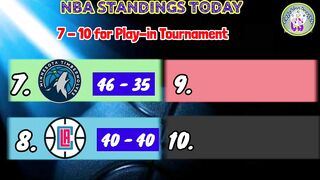 NBA STANDINGS TODAY | NBA GAMES SCHEDULE TODAY APRIL 9, 2022 | NBA GAMES TODAY | NBA SEASON 2021-22